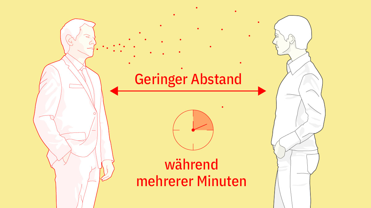 Wie sich das Coronavirus verbreitet und wie nicht TagesAnzeiger
